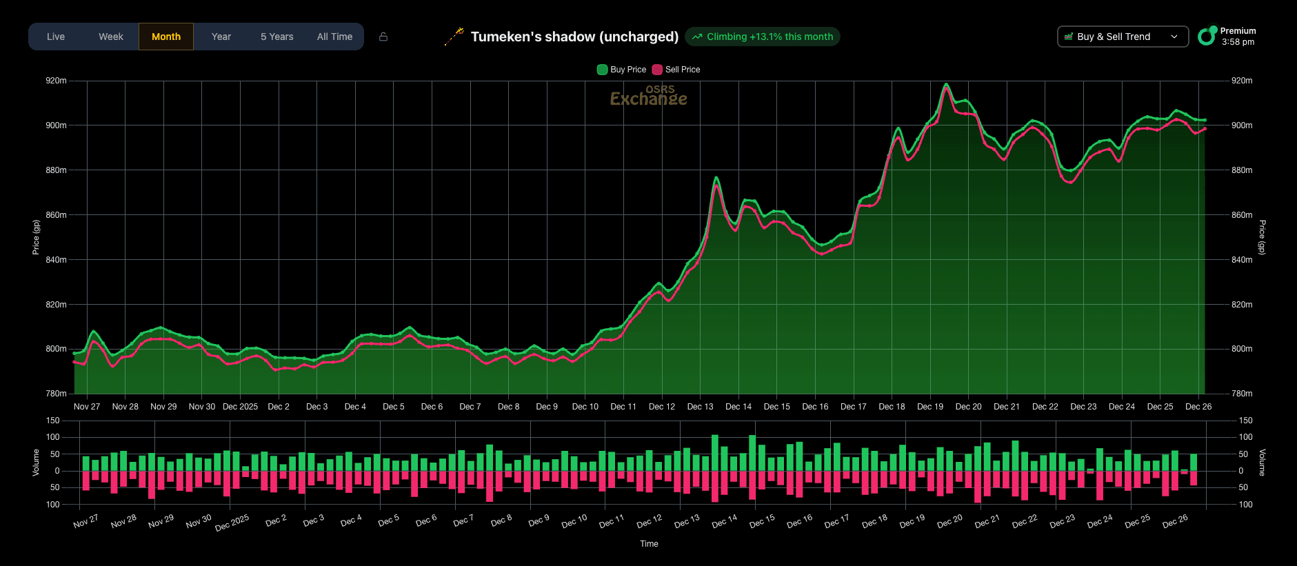 Premium color-coded price chart showing buy and sell trends in real-time